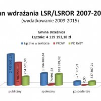 Efekty wdrażania LSR LSROR